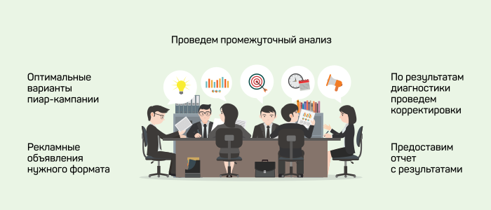  Изучив ваши маркетинговые запросы мы предложим: 